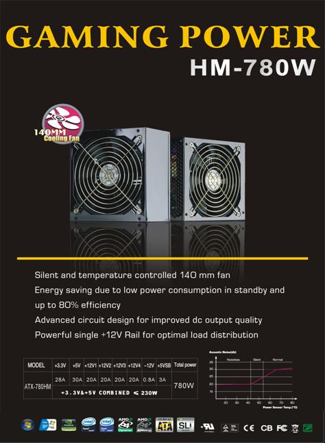 780 WATT Gaming PC Netzteil PCI-E SATA SLI 140mm Lüfter